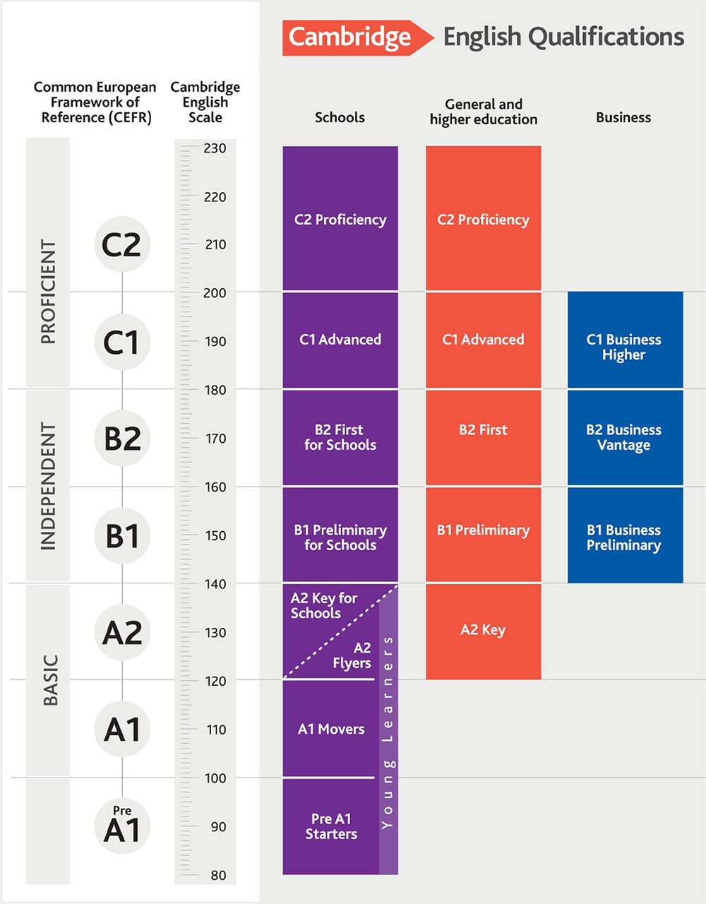 Cambridge English Qulifications